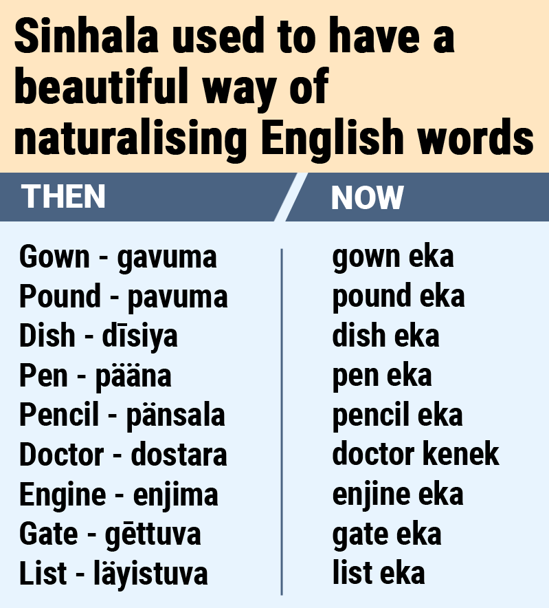 🇱🇰 Honestly what happened? When speaking or writing Sinhala if every second or third word is English why not just use English? What is the point otherwise? Tbh it's a shame the old method of naturalising English words to fit into Sinhala was abandoned.

#SLnews #Colombo