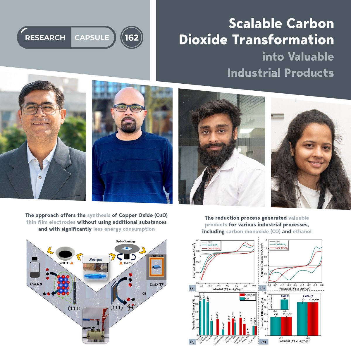 #IITGNResearchCapsule: Researchers at IITGN have devised a simple method for carbon dioxide (#CO2) reduction. The approach could be an important advance to #sustainably cater to the rising global #energy demand while reducing reliance on conventional energy sources.