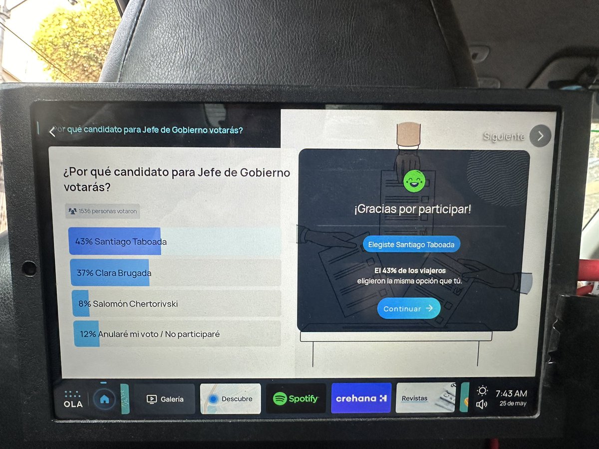 elmaugarcia's tweet image. En una encuesta que no pago Morena da la casualidad que la ventaja la tiene @STaboadaMx 

#ElJefeTaboada