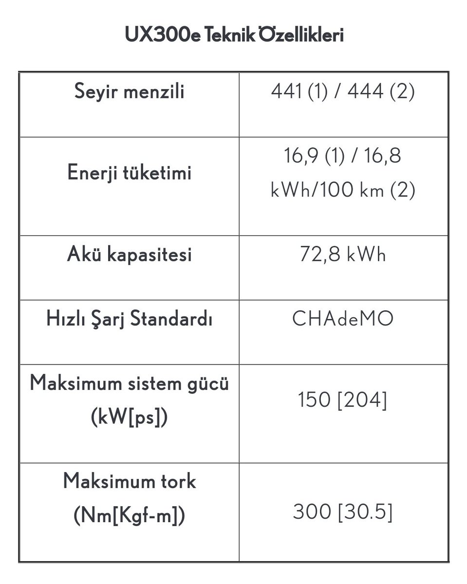 Lexus Türkiye'den büyük gaflet, Aman Dikkat ❗️ #Lexus, yeni elektrikli SUV modeli #UX300e'yi Türkiye’de satışa sunmuş. Ama Türkiye’de neredeyse hiç kullanmadığımız, CHAdeMo standardına sahip şarj versiyondan getirmiş. Araç elinizde kalsın istemiyorsanız, dikkatli karar