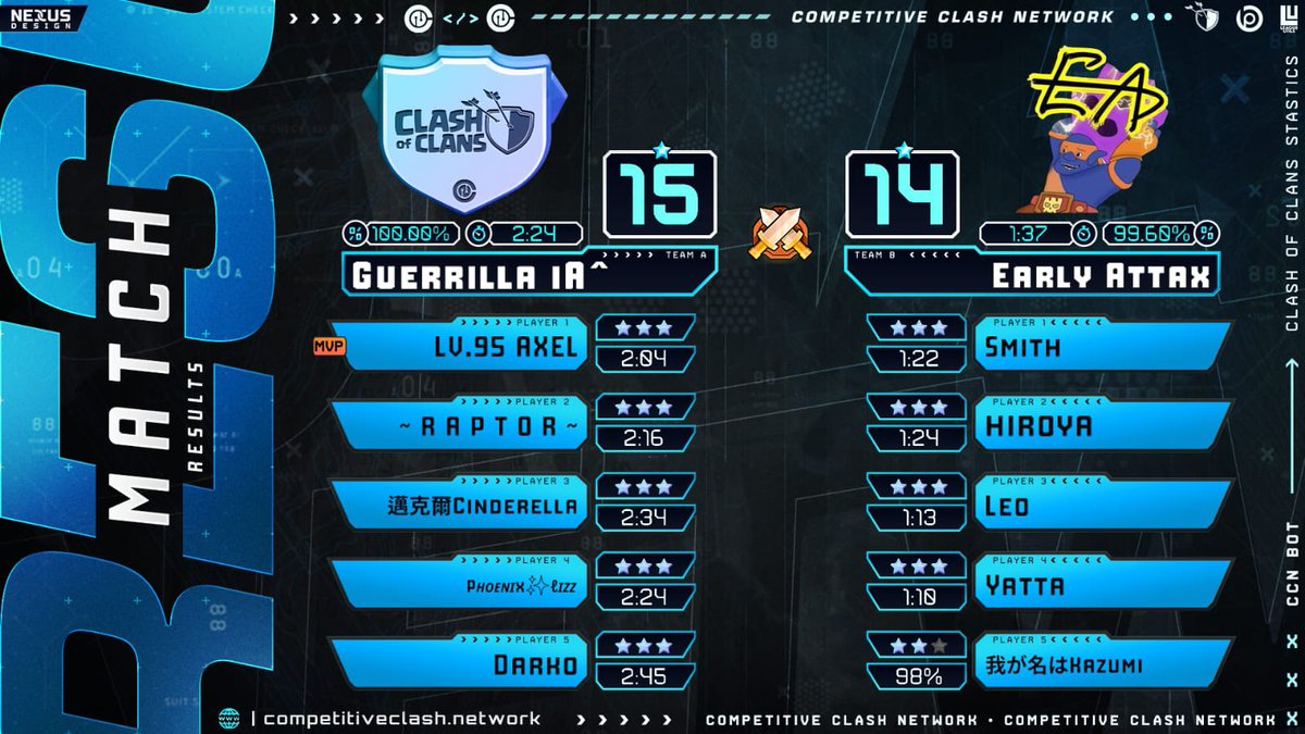 Prestige Cup group stage 🔥🔥

Gg <a href="/earlyattax/">Early Attax</a>