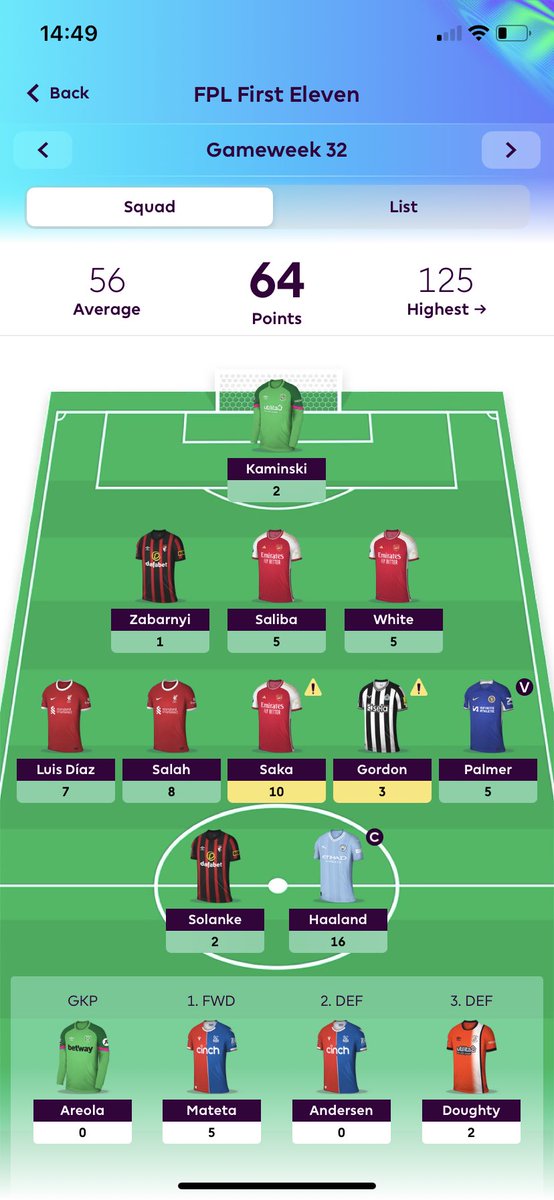 FPLfirsteleven's tweet photo. GW 32 https://t.co/dPsiXMfHwx