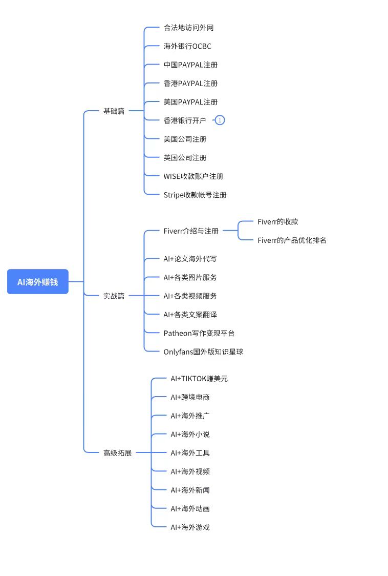 junteng29377034's tweet photo. AI海外搞钱案例，5000多订阅，只要10元，看看目录大纲，觉得有吸引力微信扫图一购买即可，开开眼界 https://t.co/uEmbTInn0h