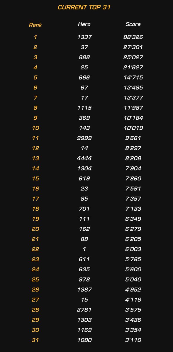 Some of the Heroes out here <a href="/RobotCowboyATX/">Salvador Dalí Parton 🍌 DeFiAttorney.eth</a>, @ragnar_meta, <a href="/blu30rgy/">blu30rgy //</a>, <a href="/abana_music/">abana</a>, <a href="/BCD_Guru/">Fomosapien</a>, <a href="/Cryptopathic/">path.eth 🛡️</a>, <a href="/way2collector/">way2collector</a>, <a href="/snow_nft/">snow.eth ❄️</a>, <a href="/KashTan/">Kashtan</a>, <a href="/gmspace_/">gmSpace ☻</a>, <a href="/TheKangFilms/">KangFilms</a>, <a href="/mixplate_808/">mixplate</a>, <a href="/MSaiJrC/">MSJC</a>, <a href="/niftyist/">Niftyist</a>, <a href="/lxonidas/">LÉONIDAS - れおにだす</a>, <a href="/thomasfgibbons/">Tom Gibbons</a>, <a href="/Snackboy_T/">Snackboy</a> 👁️