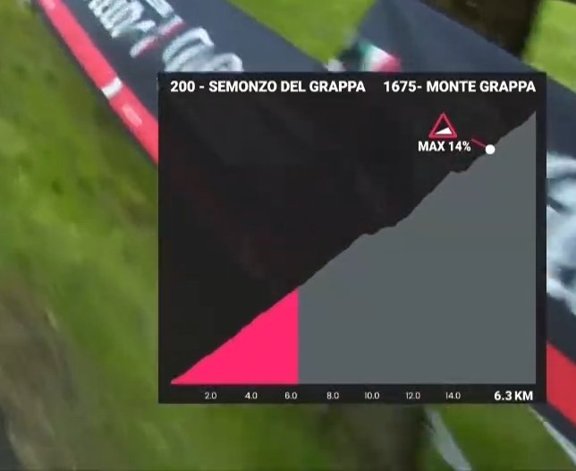 Grafiche che fanno male #GiroDItalia