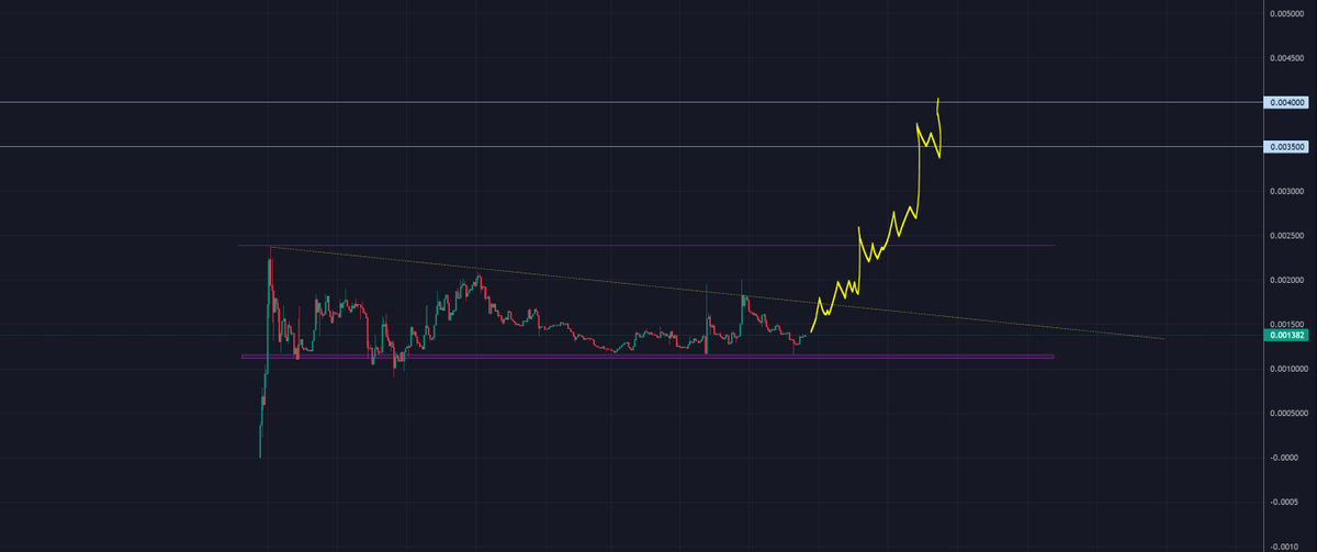<a href="/Trader_XO/">XO</a>  this one yet to have its parabolic move they normally do...probly get it next week