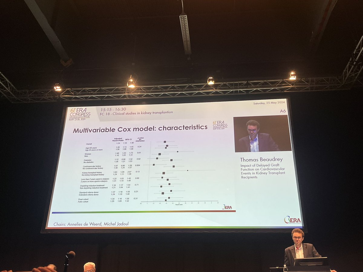 Delayed graft function is an independant CV risk factor among kidney transplant recipients Great talk by @ThomasBeaudrey on behalf of our research group #era2024 Big Thanks to @GroupeSpiesser and #DIVAT for the amazing database ans @AghilesHamroun team for the stats!