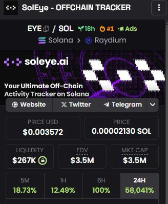 soleyeai's tweet photo. NEW ATH 3.5 MIL MKT🔥
SICK TOP 1 AND 13MIL VOLUME🚀

$EYE https://t.co/JOCOiwzcpQ