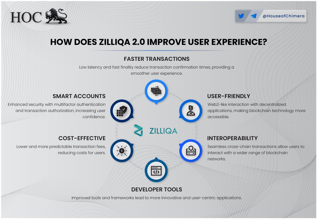 HouseofChimera's tweet photo. How does @Zilliqa 2.0 improve user experience?

🔹Increased scalability and performance attract more projects and developers, expanding the ecosystem.
🔸Interoperability with other EVM chains fosters collaboration and value transfer between ecosystems. https://t.co/iKyhJ1R5h0