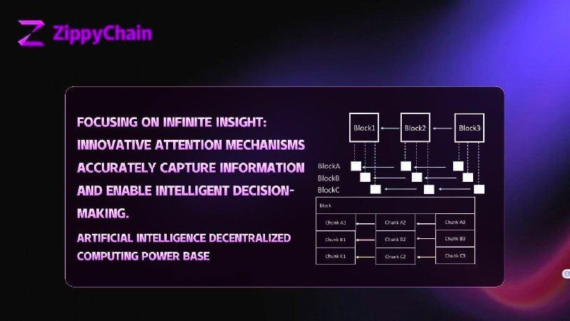 ZippyChain Labs tweet media