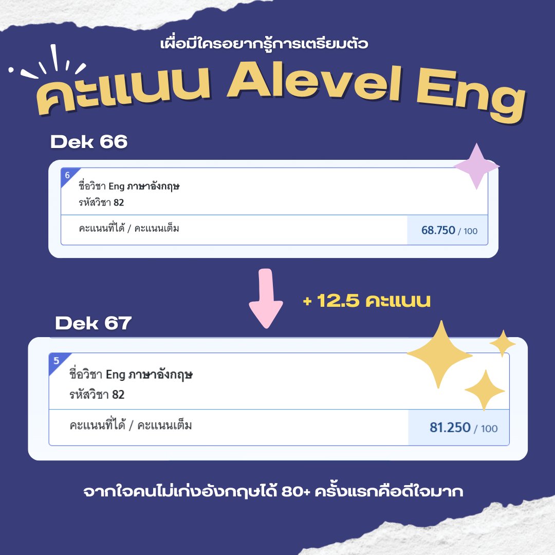 ในที่สุดคือถึงวันนี้ที่รอคอยมาตลอด 2 ปี ของเราครับ 🥳

Thread การเตรียมตัวสอบเข้านิเทศจุฬา 
(Min MATH 2 ) 
- เธรดนี้ก็จะรวบรวมการเตรียมสอบของเรา หนังสือ คอร์สที่ลงไว้ เผื่อจะเป็นประโยชน์ให้กับน้อง ๆ #dek68 #dek69 #เด็กซิ่ว ในขณะที่เราก็เป็นเด็กซิ่วเหมือนกัน (ซิ่วไปเรียนไป)