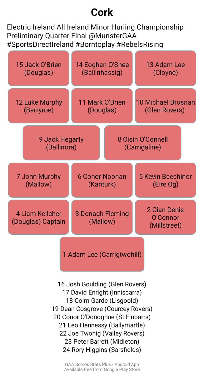 Cork Team Selection 
Electric Ireland All Ireland Minor Hurling Championship Preliminary Quarter Final @MunsterGAA #SportsDirectIreland #Borntoplay #RebelsRising