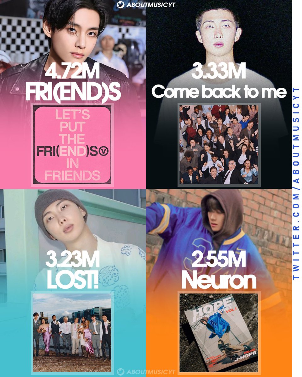 AboutMusicYT's tweet photo. Biggest debuts of songs by kpop artists on Global Spotify in 2024: https://t.co/BpM3F3pmWS