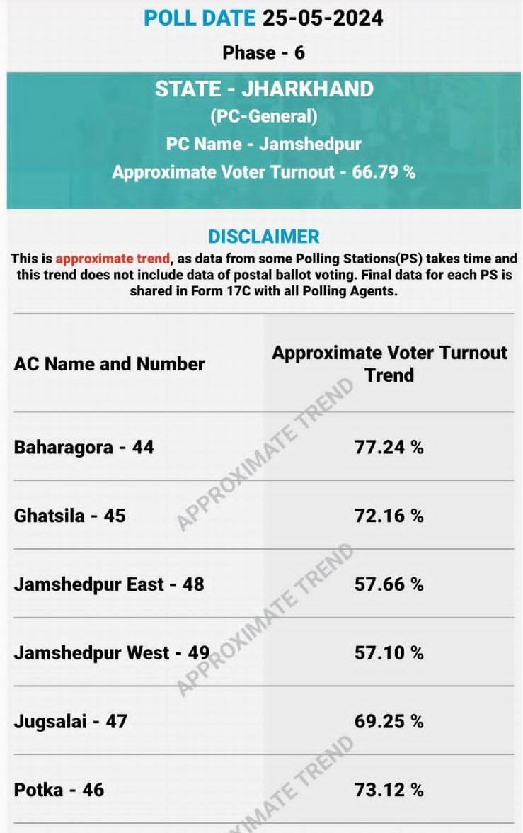 #PollingUpdate