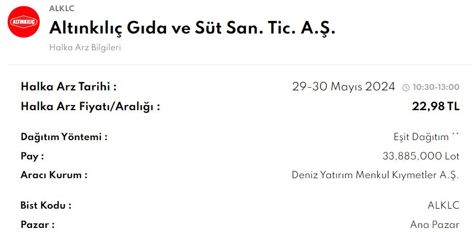 #ALKLC Altınkılıç Gıda ve Süt San. Tic. A.Ş. Şirket Temel Analizi FK 92,81 PD/DD 1,73 Fiyat Tespit raporu sadece çöptür. 11,00 TL dir ederi bu bilançoyla alana satana bereket versin #spk bu şirketin size itelenmesine onay vermiş . Hayırlı olsun . Hayatımdan 1 saati çaldınız amk