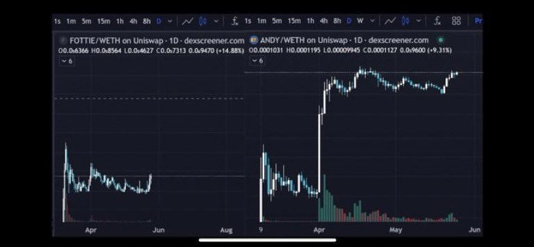 The Token Xpress 🚀 tweet media