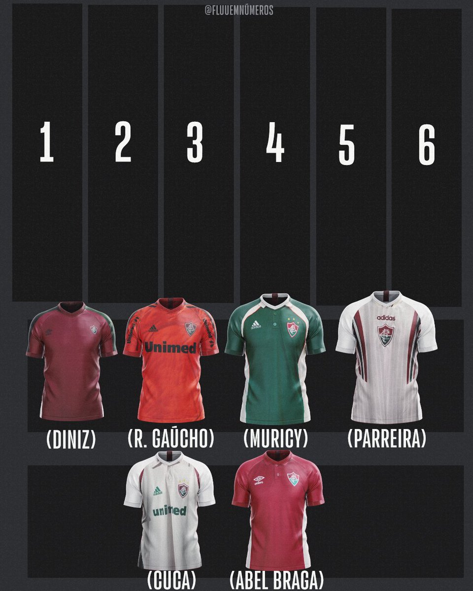 FluNumeros's tweet image. Monte seu Top 6 melhores Técnicos do Flu! 🇭🇺