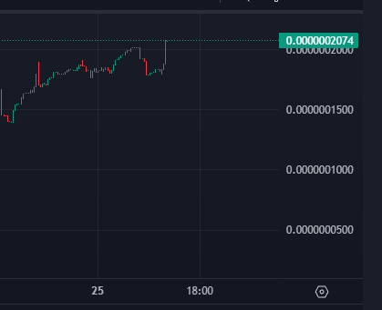 KillerBeevip's tweet photo. Another ATH! #solanameme https://t.co/7aS7oIQD9P