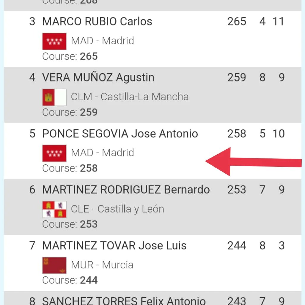 Tras el round clasificatorio en el Campeonato de España de Campo 2024, los arqueros de Arcosoto han quedado en unos puestos excelentes y esta tarde tendrán las eliminatorias...<a href="/aytosotodelreal/">Soto del Real</a> <a href="/madridarchery/">FMTA</a>  <a href="/rfe/">Alex</a>