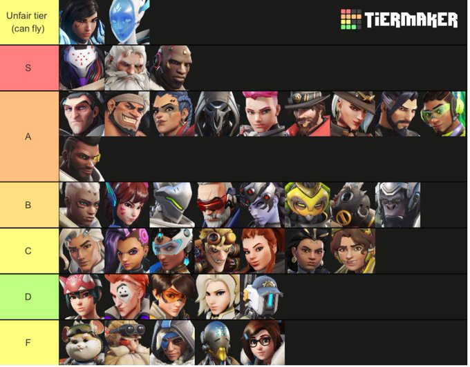 OWAnonymous_'s tweet photo. Overwatch heros ranked on how good I think they’d be at basketball https://t.co/gc0ucLsIqR