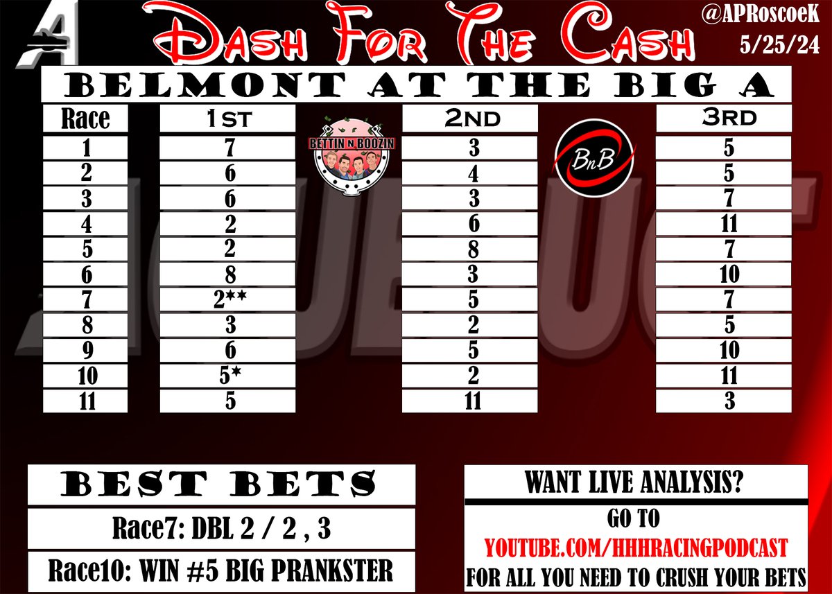 #DashForTheCash is LIVE for @TheNYRA #BelmontattheBigA for Saturday 5/25! GOOD LUCK and CRUSH YOUR BETS! * - Denotes Picks of the Day Video Analysis of Late Pick5: youtube.com/live/l6s4gZM9e… @hkravets @PatrickKuenzel @NoahMeag @CFREE316 @pvisco28 #HorseRacing #HorseRacingTips