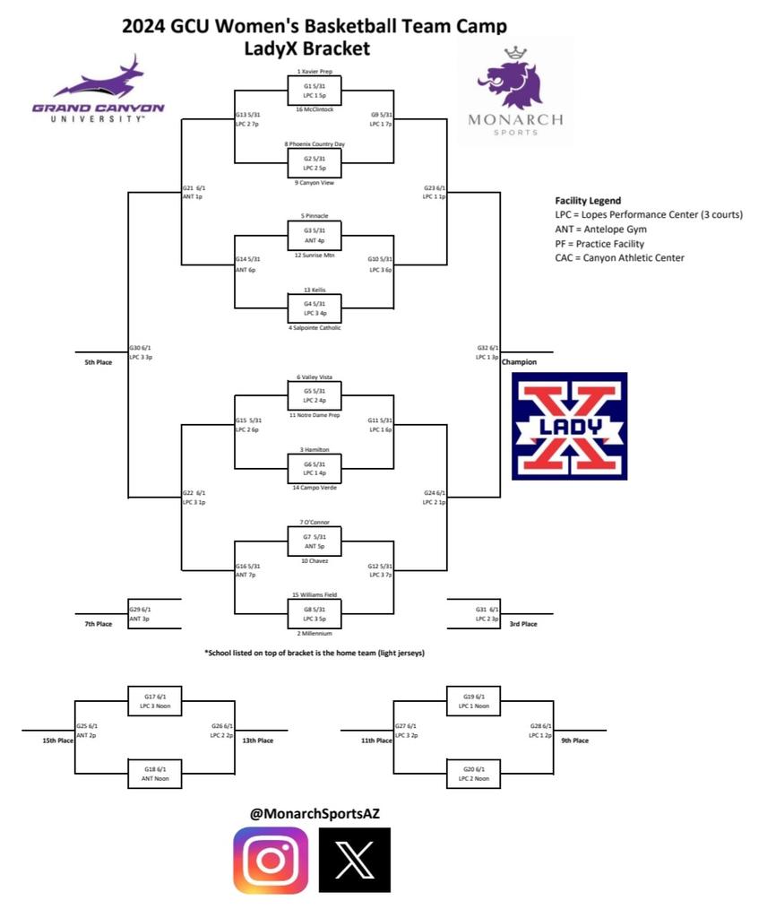 Monarch Sports 🔊 (@monarchsportsaz) on Twitter photo .<a href="/GCU_WBB/">GCU Women's Basketball</a> LadyX Bracket | Sixteen of the top girls' varsity basketball teams participating! The premier girls basketball tournament annually serves as a preview for the upcoming season!
🗓 Friday, May 31
🗓 Saturday, June 1
📚 <a href="/gcu/">Grand Canyon U</a>
📍Phoenix, AZ .<a href="/GCU_WBB/">GCU Women's Basketball</a> LadyX Bracket | Sixteen of the top girls' varsity basketball teams participating! The premier girls basketball tournament annually serves as a preview for the upcoming season!
🗓 Friday, May 31
🗓 Saturday, June 1
📚 <a href="/gcu/">Grand Canyon U</a>
📍Phoenix, AZ