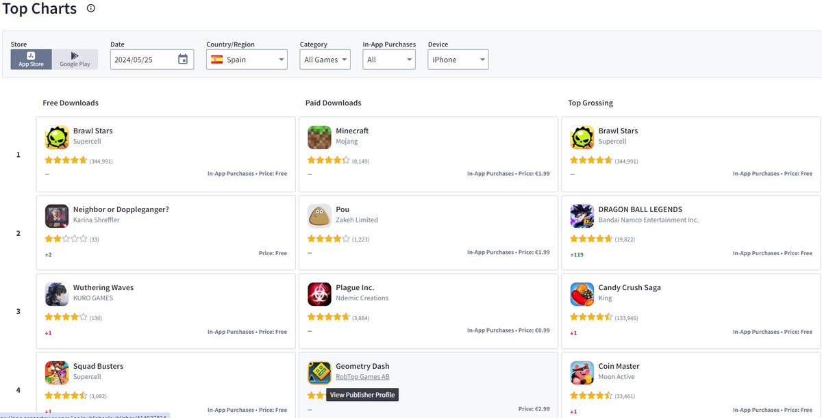 Spyyd3r's tweet photo. Db Legends Hits Top Grossing! 📈 

Unsurprisingly double Fusions made Legends hit Top Grossing in France. Many other countries are climbing up in the Top 10 with Spain, Italy and Japan in the Top 3!  

#DBLegends #Dragonball https://t.co/ihRBgv57kj