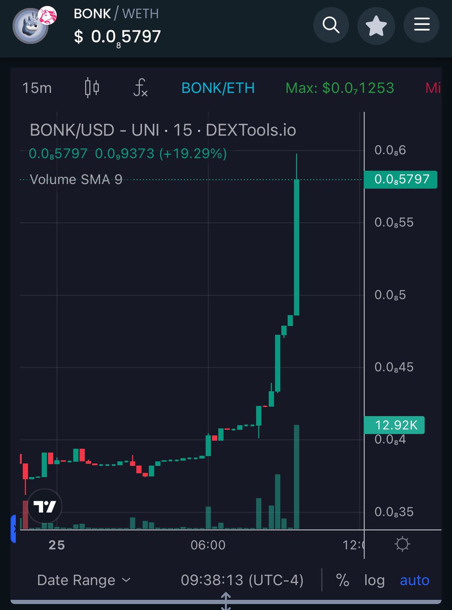 Confucius say “he who fade BONKonETH stay broke as fuck” 😎

Portal : @BonkErc20
Website: BonkEth.io
X.com/BonkErc20

CA: 0x4FbAF51B95b024D0d7cab575Be2a1F0afEDC9B64

#BONK #BONKonETH #BYTE #GROK #DOGE