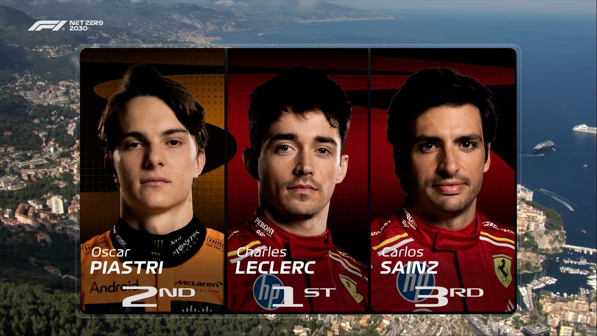 Our top three in qualifying 👀

🥇 Leclerc 
🥈 Piastri 
🥉 Sainz

#F1 #MonacoGP