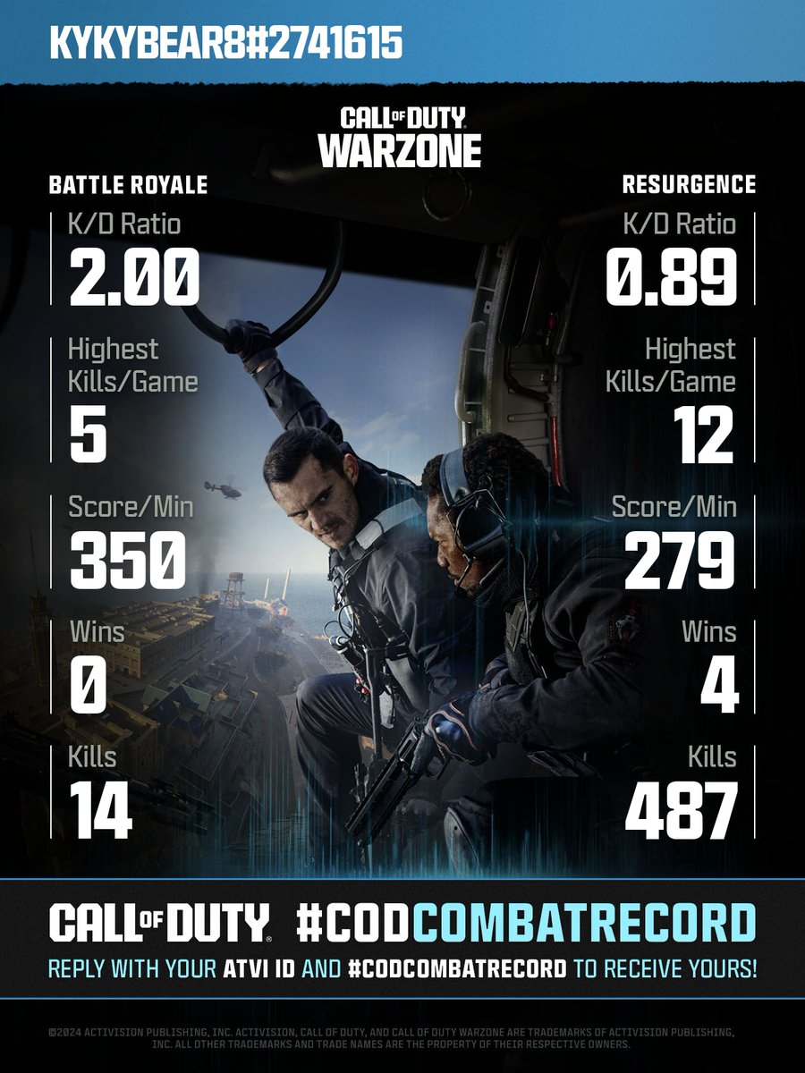 Call of Duty tweet media