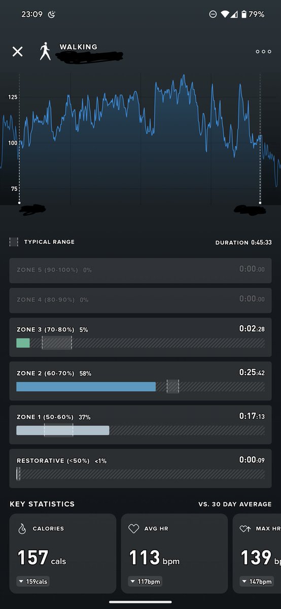 Day 13: Brisk walk 45 mins.

4.5 km.

Keep pushing.