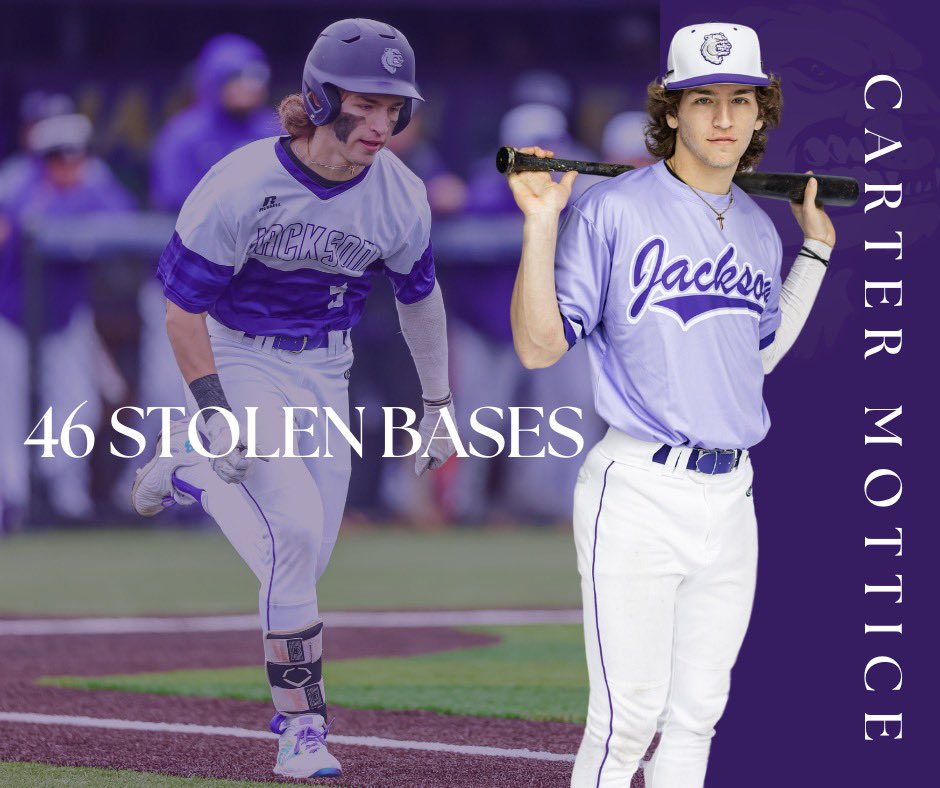 Jackson Baseball (@jhsbaseball2014) on Twitter photo Congratulations to <a href="/_CarterMottice/">Carter Mottice</a> on breaking the career stolen base record here at Jackson ๐. #homegrown Congratulations to <a href="/_CarterMottice/">Carter Mottice</a> on breaking the career stolen base record here at Jackson ๐. #homegrown