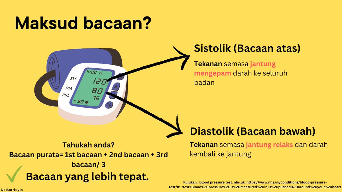 _batrisyia_'s tweet photo. Apakah itu tekanan sistolik dan diastolik? Mari kita tengok infografik di bawah untuk lebih faham.

Jadi mari kita cuba untuk mengekalkan tekanan darah sistolik < 120 dan tekanan diastolik <80.  #bacaantekanandarah #ambiltahu https://t.co/SrV3aXKd26