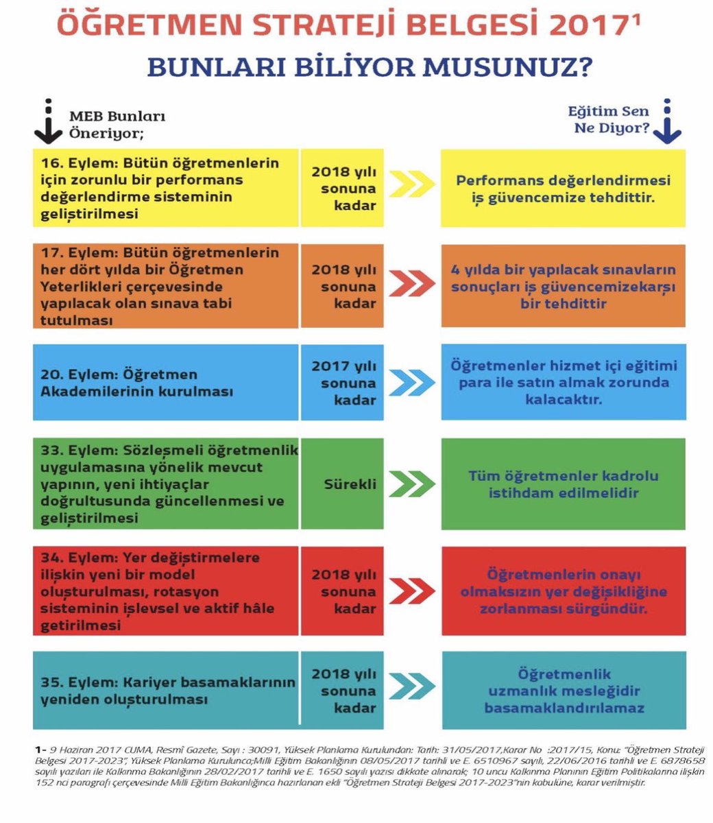 #Rotasyon olsun diyen arkadaşlara 'tehlikenin farkında mısınız' demek istiyorum. 

Şu an #YeniÖMK sürecinde tartışılan maddelerin tamamı aslında 2017 Öğretmen Strateji Belgesinde yer alan öneriler... 

En iyi yaptıkları şey bir yasa çıkarırken bize en önemsiz şeyi tartıştırmak.