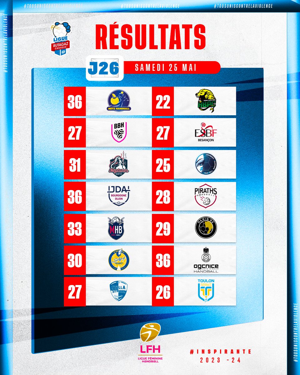 ✊ Tous les résultats de l'ultime épisode de la saison 2023-24 en #LigueButagazEnergie ! 👑 @MetzHandball champion de France 🥈 @BBH_Officiel 🥉 @neptunesnantes #handball
