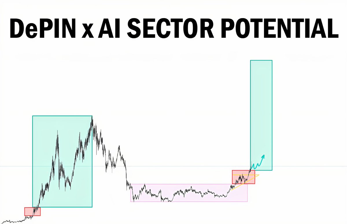 Altseason is loading: ▓▓▓▓▓▓▓▓▓░ 95% But 90% of projects won't survive. Only the most promising ones will make 100x. Here's a list of best AI x DePIN projects for Altseason 2024 👇🧵