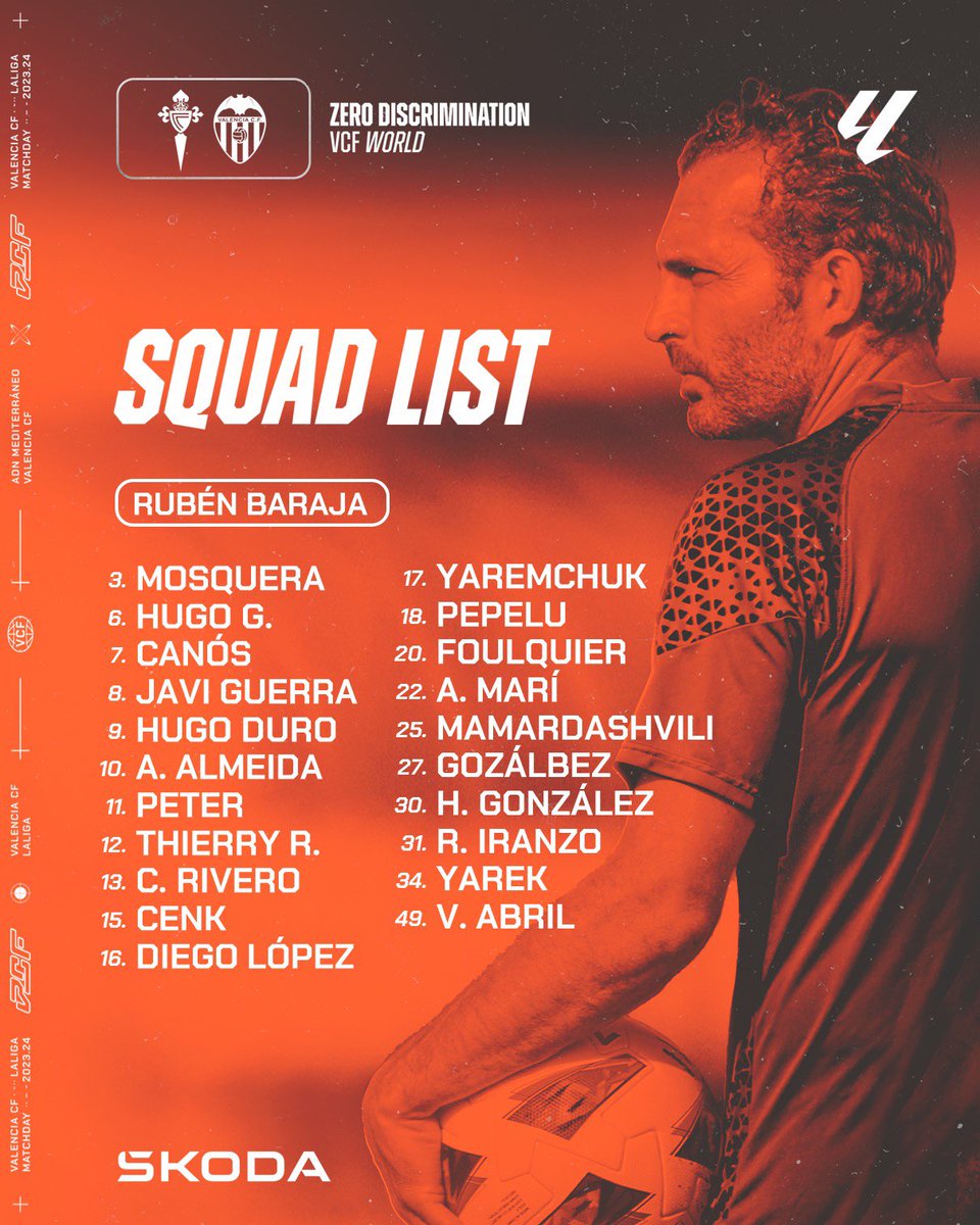 Domingortiz's tweet photo. 🦇 | 𝐂𝐨𝐧𝐯𝐨𝐜𝐚𝐭𝐨𝐫𝐢𝐚 #𝙑𝘾𝙁 | 🦇
🚑 Gayà, Jesús Vázquez, Jaume Domènech, Fran Pérez, Diakhaby (lesión)
⚠️ Thierry, Hugo Duro, Pepelu (apercibidos aunque no cumplirían sanción)
👶🏻 Yarek Gasiorowski, Iranzo, Gozálbez, Hugo González, Vicente Abril
#celtaVCF #LaLiga https://t.co/RZHCLDUeh4