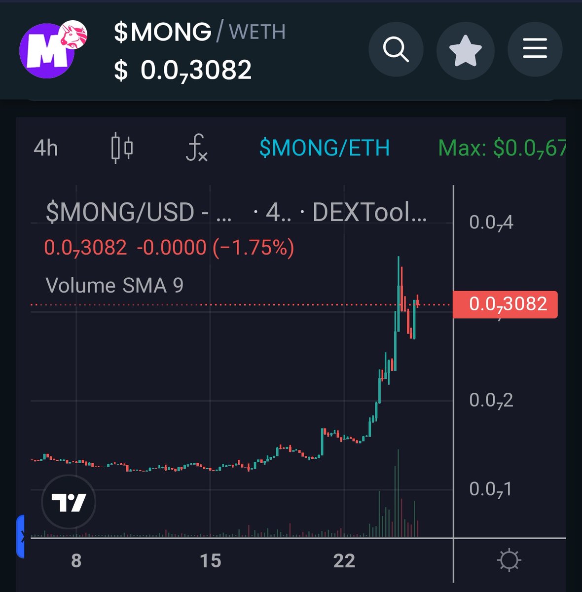 You want the ticker?

That's $MONG

t.me/mongmob

Look at this chart!!!

ATH of 240millions and we are returning to there!

Join us and enjoy a ride with the #MONGLIFE vibes 😎