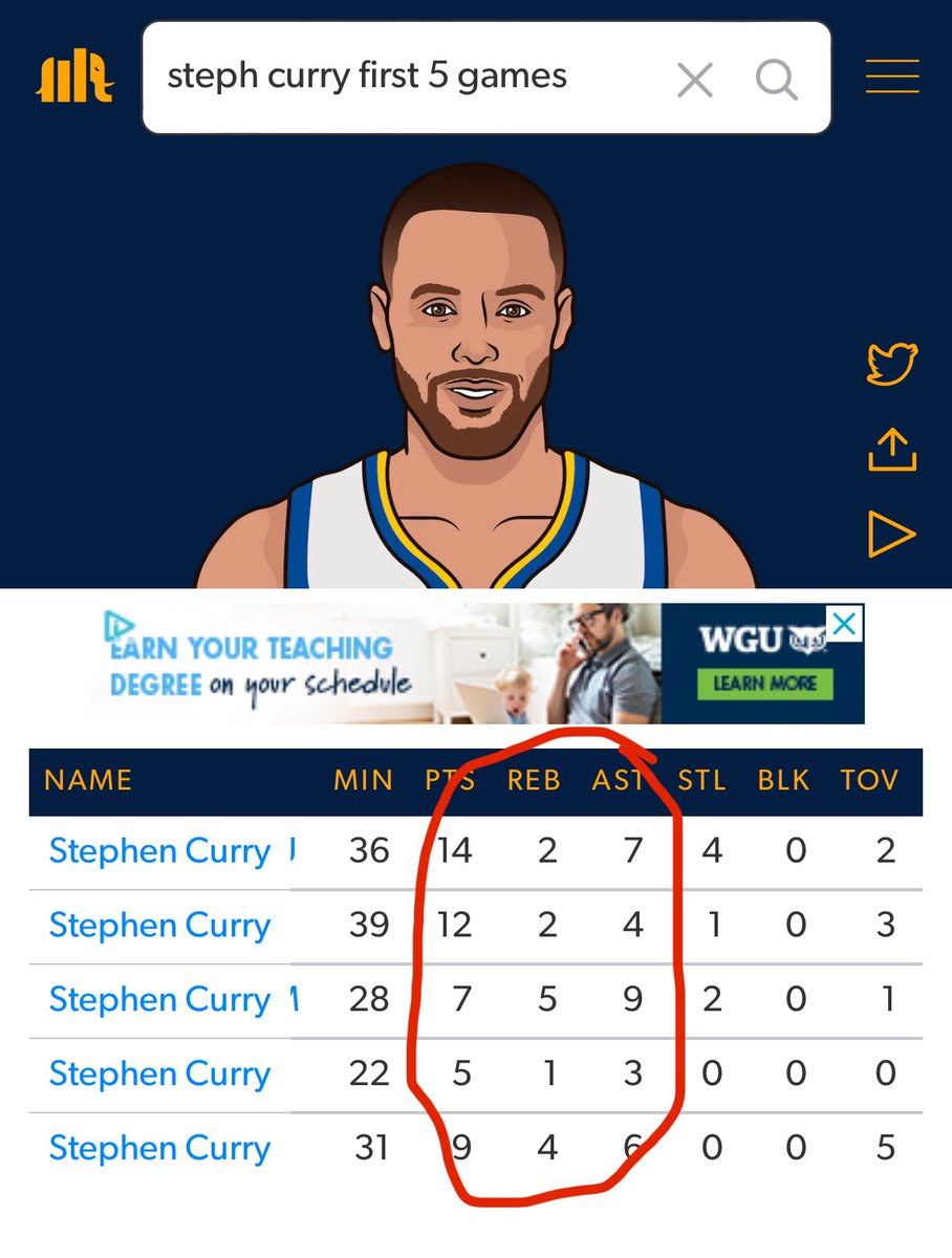 Anyone judging Caitlin Clark on her first 5 games needs a serious reality check and needs to chill the f out. 

We don’t judge players on their first 5 games. 

Here’s Steph’s first 5. And the Warriors went 1-4. We all know how that story turned out.