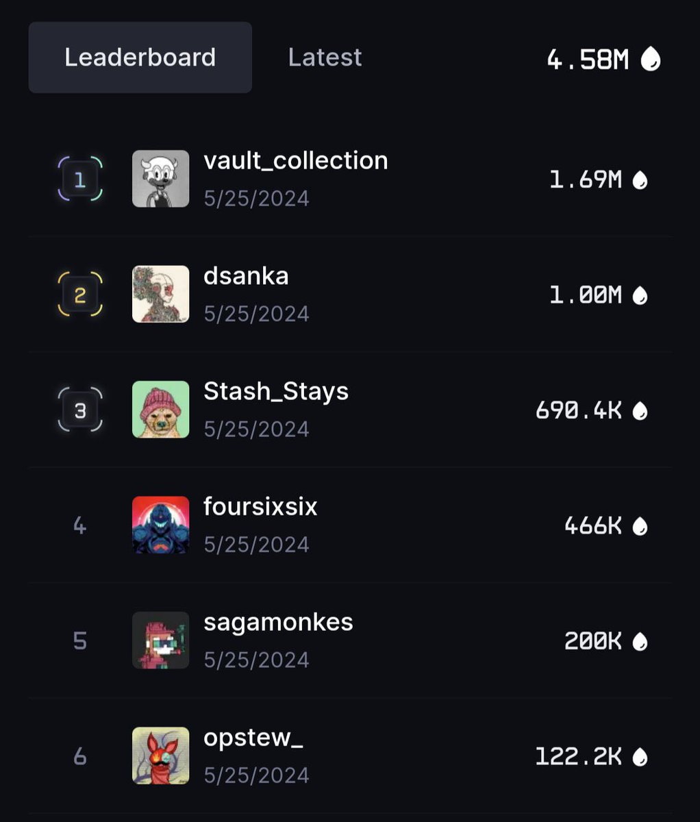 The @blknoiz06 leaderboard on @drip_haus looks interesting. 🥸