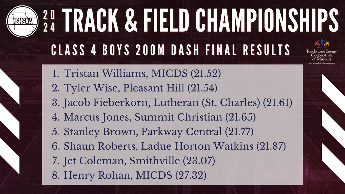 MSHSAA tweet media
