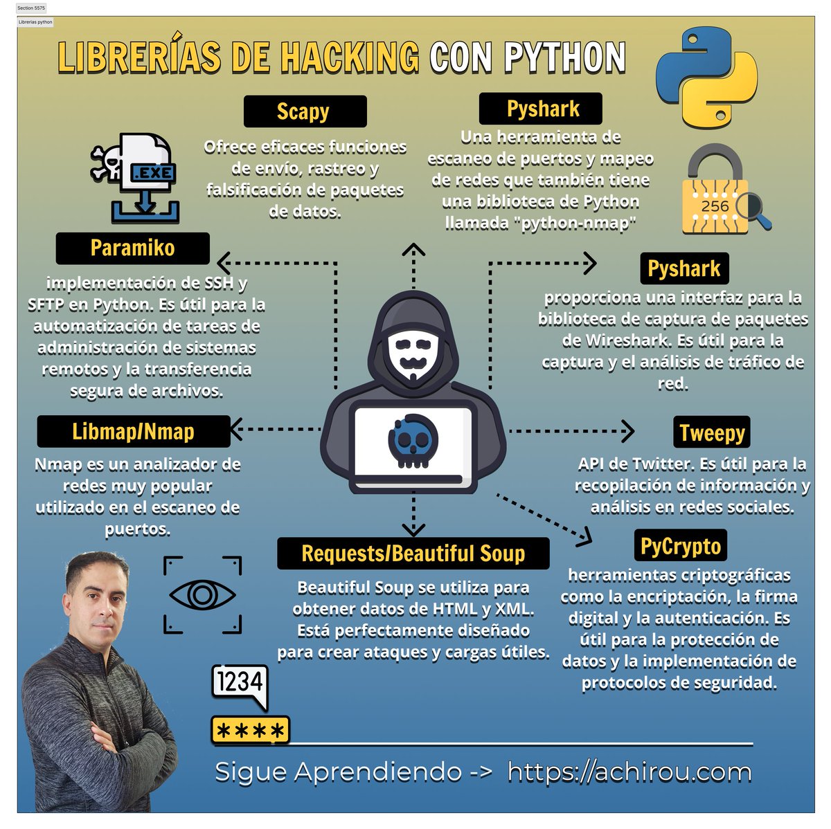 alvaro_chirou's tweet photo. 🚀 La mejor combinación entre #ciberseguridad #hacking con 🐍 #python https://t.co/CFyKTMKKpJ