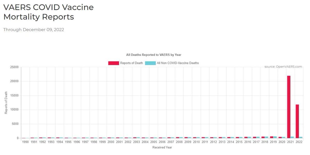 @thehealthb0t Guys....don't stick it in a vaxxed woman, you'll get VAIDS. The CDC is corrupt.