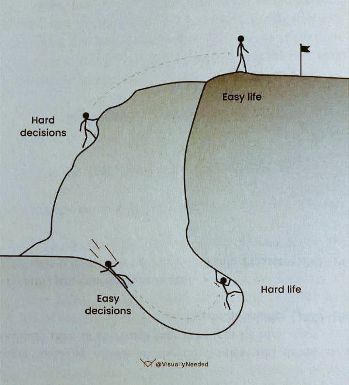 Choose your hard