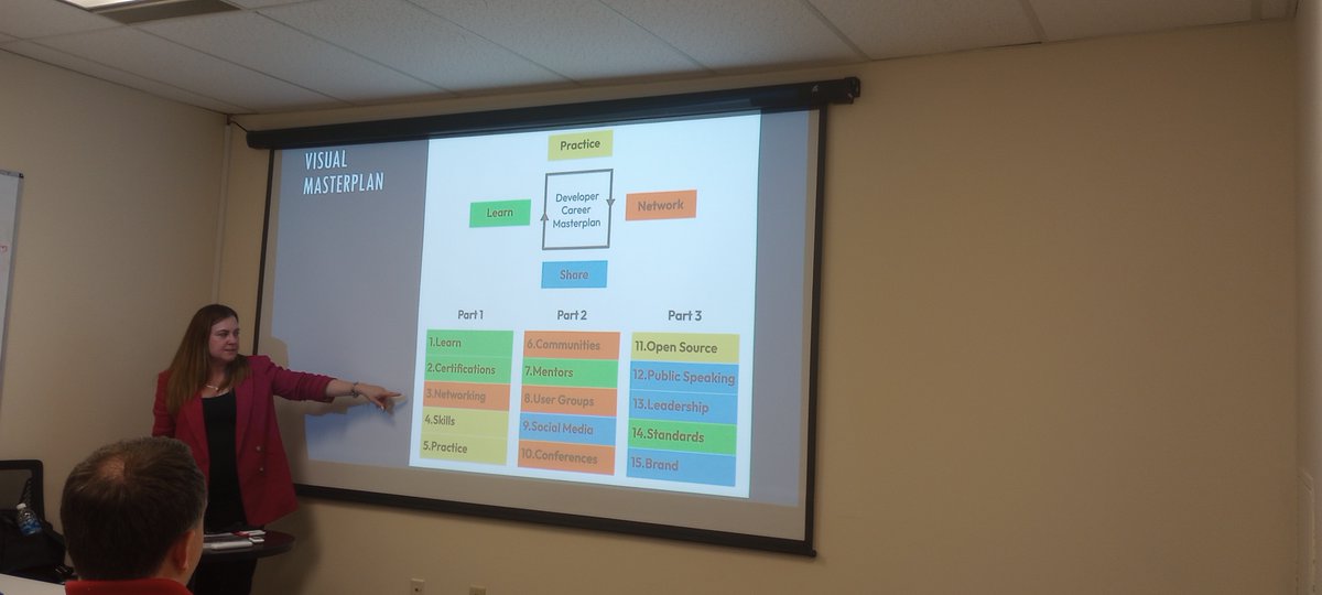 KnoxJava tweet media