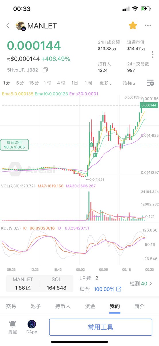 Coins03's tweet photo. $MANLET 开盘1000万u交易量肯定是有东西的，然后sol创始人说要1000x，看能不能发酵起来，最主要还是第一天炒作的人进场，才好发酵。 https://t.co/vLsnv2BCHz