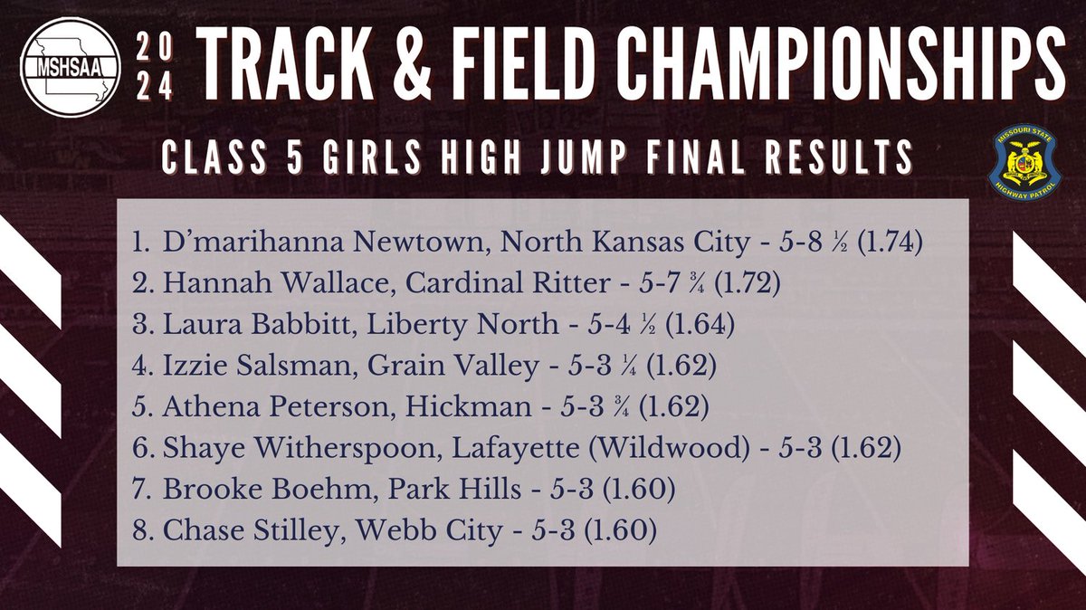 MSHSAA tweet media