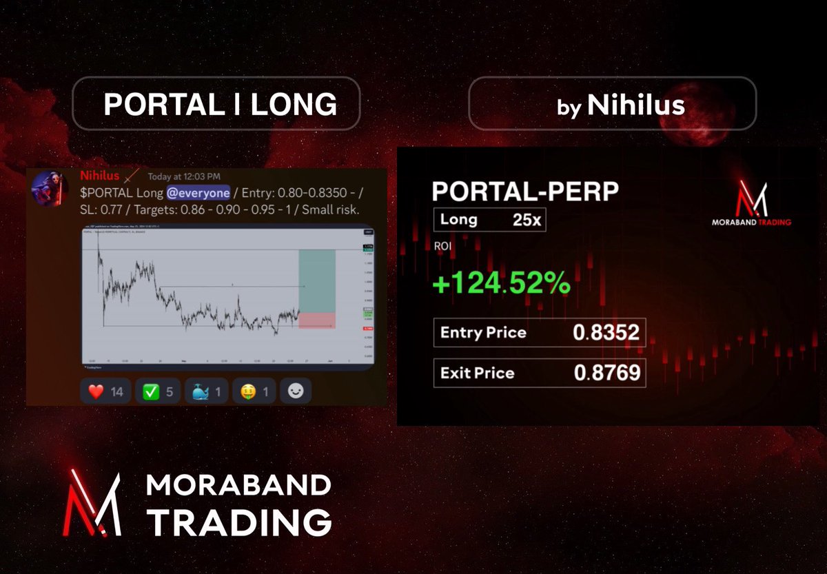 $PORTAL Long | TP1 hit. ✅ #portal #PORTAL