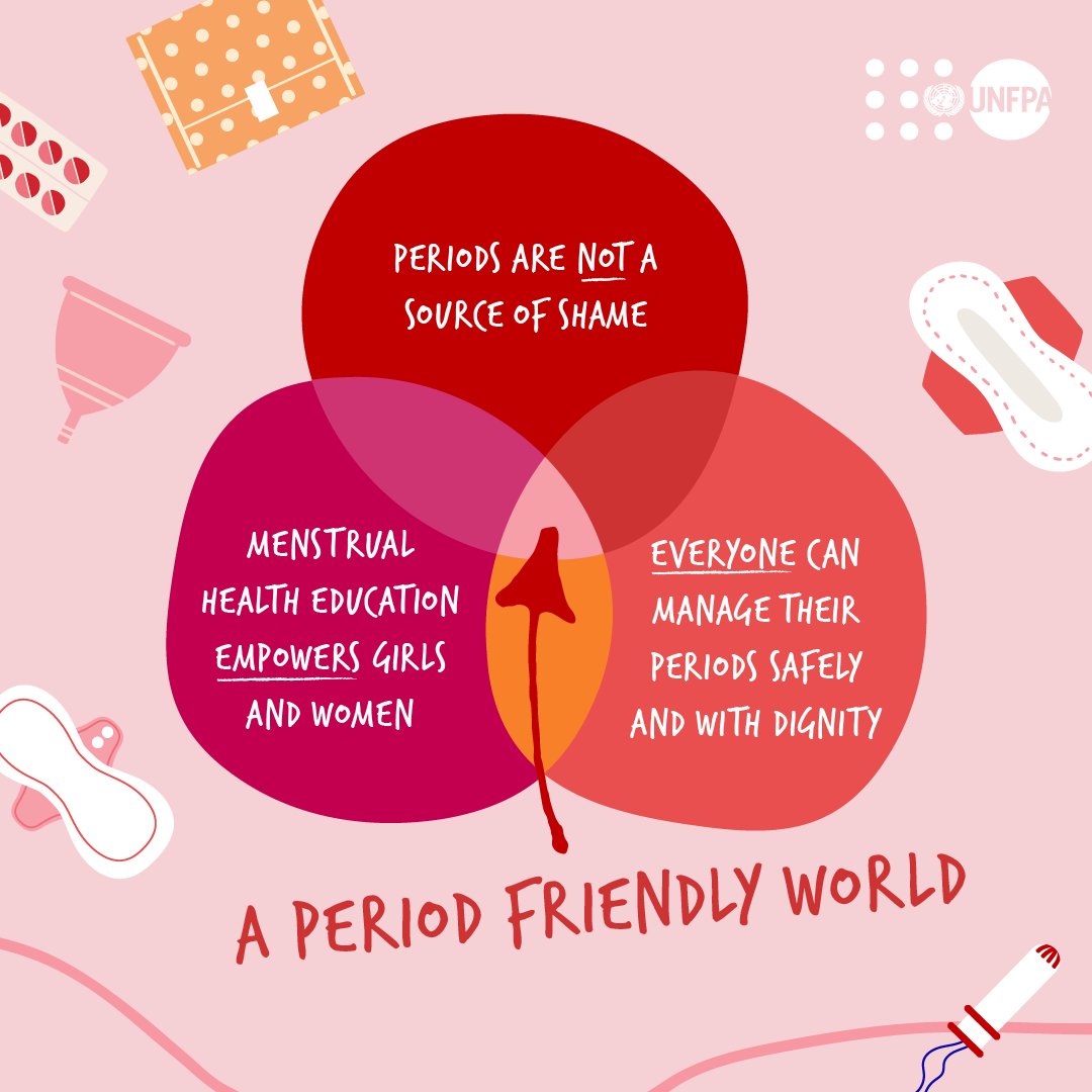How likely is a #PeriodFriendlyWorld? The answer depends on how willing you (yes, men and boys that includes you too) are to take action. This #MenstrualHygieneDay, speak out with @UNFPA—the @UN sexual and reproductive health agency—and break the taboo: unf.pa/mlh
