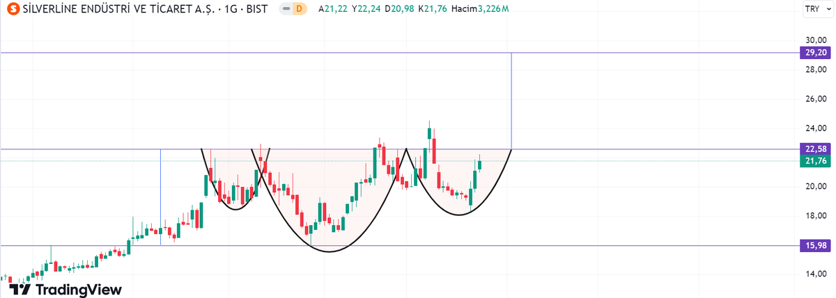 #silvr 📌